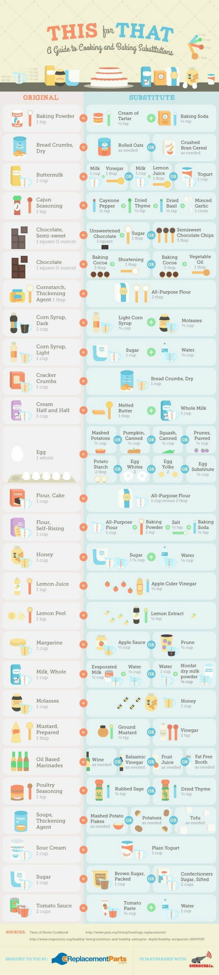 Healthy Substitutions
